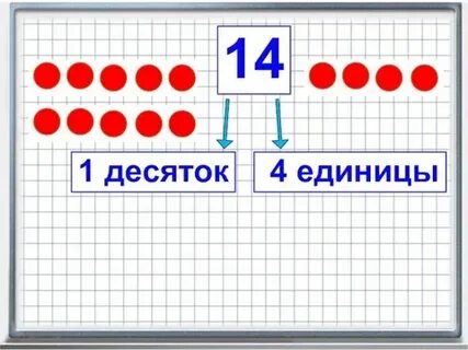 4 десятка второго класса