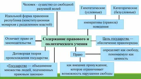 Идеальная форма правления