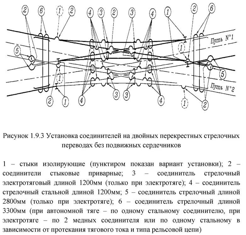 Неисправности стрелочного перевода. Конструкция железнодорожного стрелочного перевода. Конструкция стрелочного перевода. Связующая тяга стрелочного перевода. Одиночный стрелочный перевод схема.