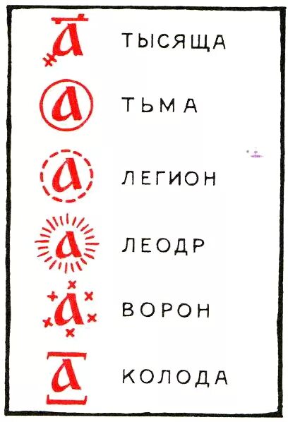 Тьма легион вран счет в старину. Тысяча тьма Легион леодр ворон колода. Тьма Легион леодр ворон колода. Леодр ворон колода. Обозначение больших чисел у славян.