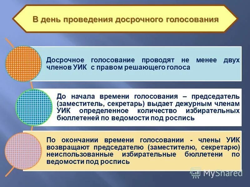 Обязанности председателя избирательной комиссии на выборах. Зам председателя уик. Журнал выдачи бюллетеней для голосования на выборах. Организация деятельности участковой избирательной комиссии. Заявление на имя председателя уик.