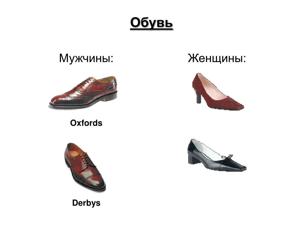 Типы мужской обуви. Обувь мужская и женская. Название мужских туфель. Типы мужских туфель. Мужская обувь список