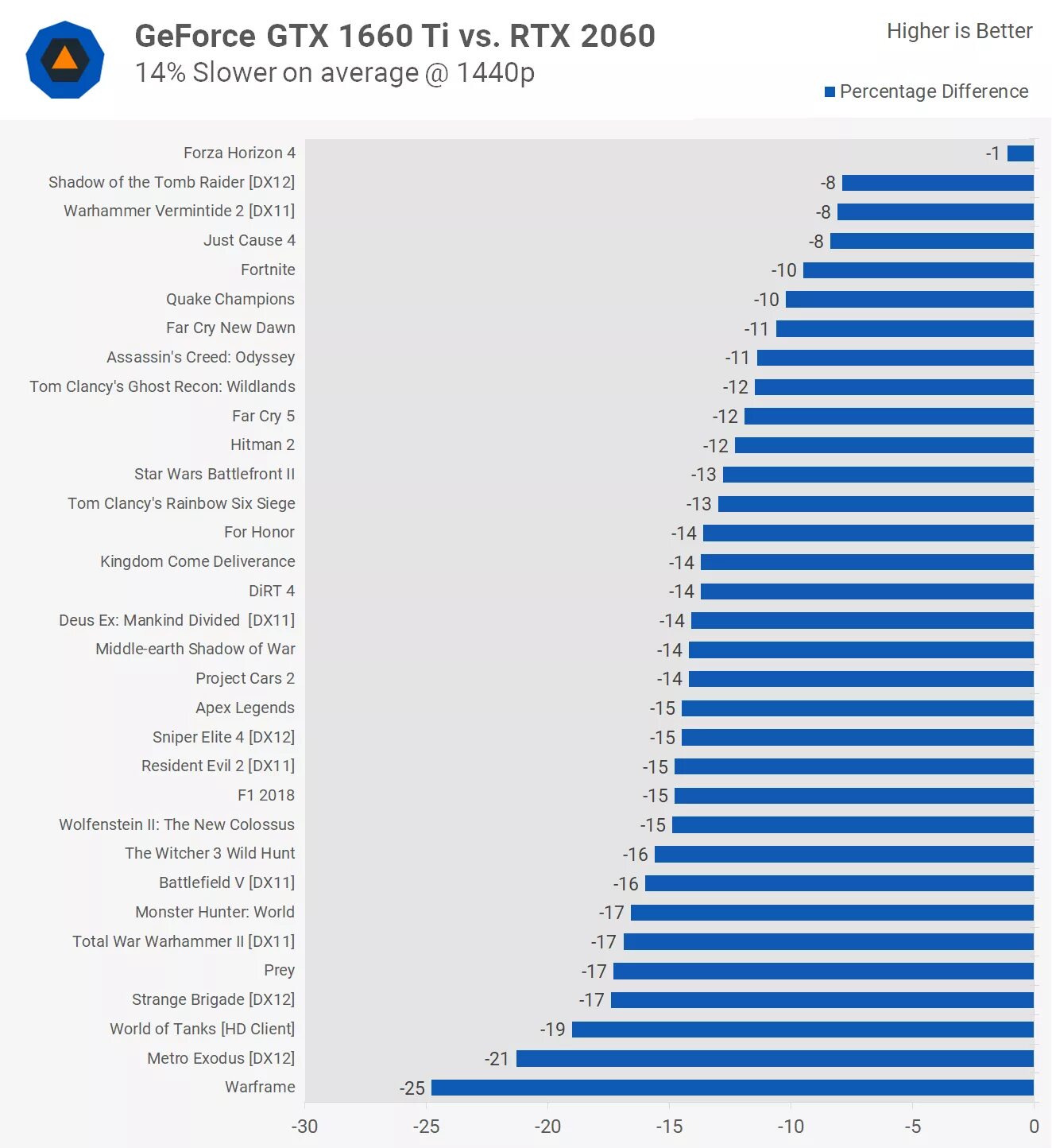 Gtx 1660 ti сравнение. GTX 1660 ti или GTX 2060 super. 1660ti 2060. 1660ti vs 2060. GTX 1660 ti vs RTX 2060.