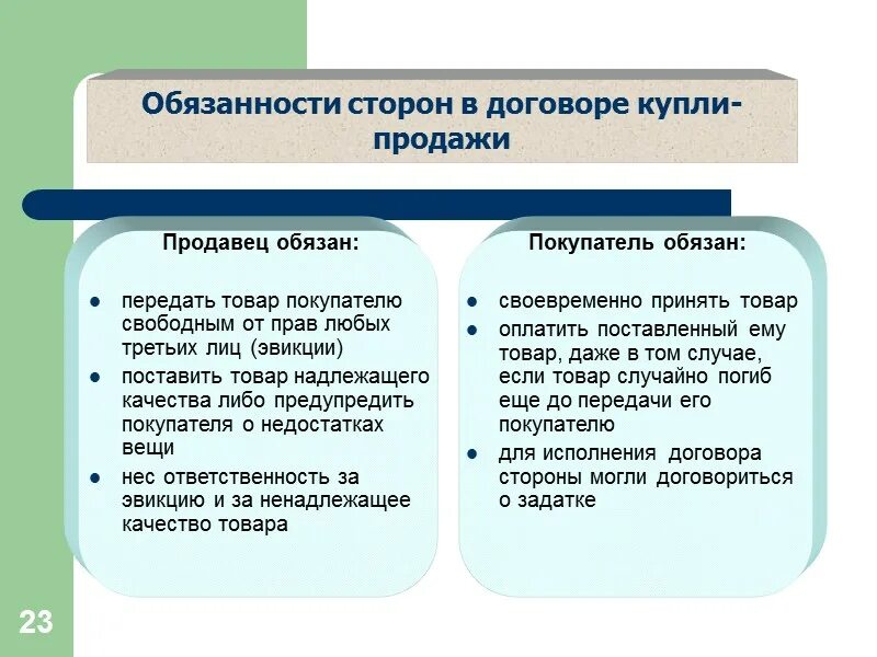 Обязанности сторон по договору купли-продажи. Изменение стороны в обязательстве