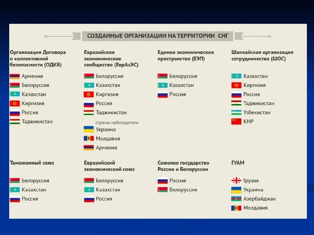 Поддержка россии какие страны. Какие страны входят в состав Содружества независимых государств ?. Сколько стран входит в состав Содружества независимых государств. Какие страны входят в страны СНГ. Страны входящие в Союз независимых государств.