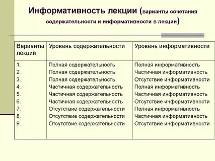 Рейтинг информативности