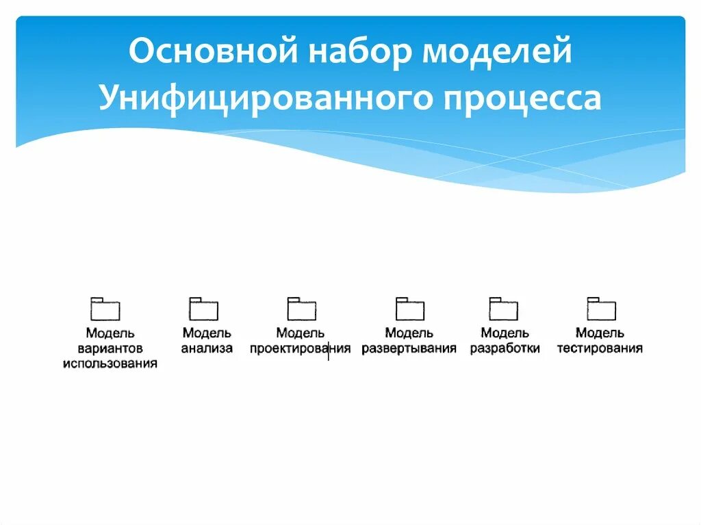 Модели унифицированного процесса. Основной набор. Унификация процессов. Унифицированная модель.