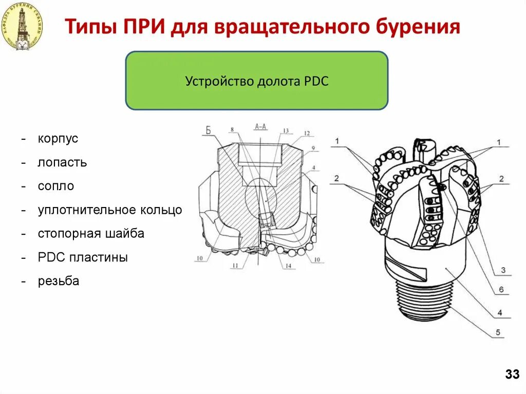 Разрушающее устройство. Алмазные долота для бурения скважин схема. Чертеж бурового долота PDC. Чертеж корпуса буровых долот PDC. Лопастное долото для бурения скважин схема.