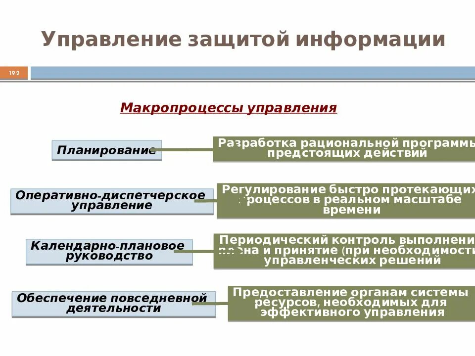 Управление защитой информации. Управление информационной безопасностью. Отдел защиты информации. Процессы информационной безопасности. Отдел иб