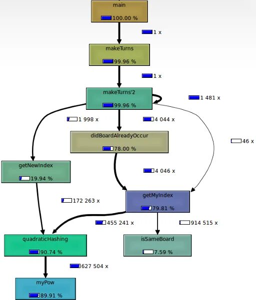 Call graph. Call graph