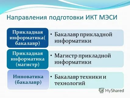 Магистратура прикладная информатика