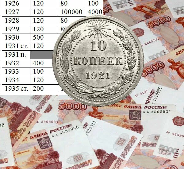 5000000 рублей в долларах. Ценник советских монет. Ценник по советским монетам. Ценники на старинные манжеты. Ценник монет 1921- 1957.