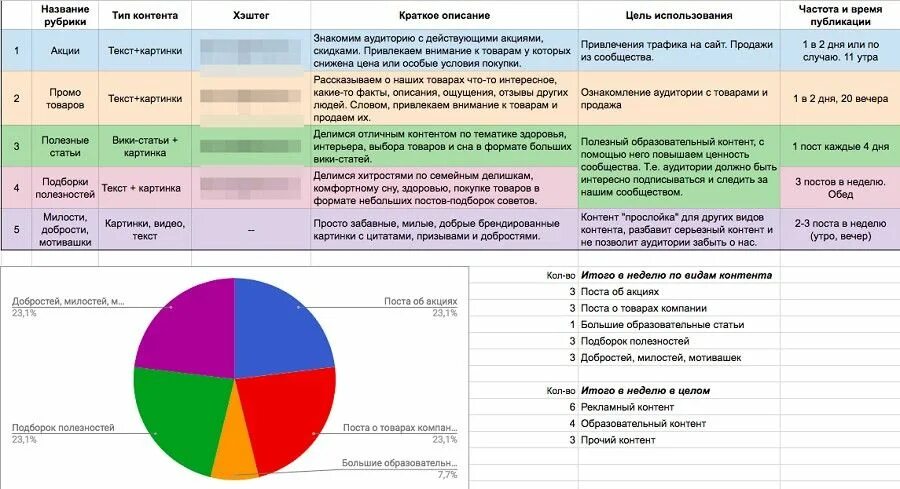 Анализ социальной сети пример Использования социальных сетей в образовании