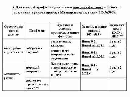 Вредный фактор слесарь сантехник