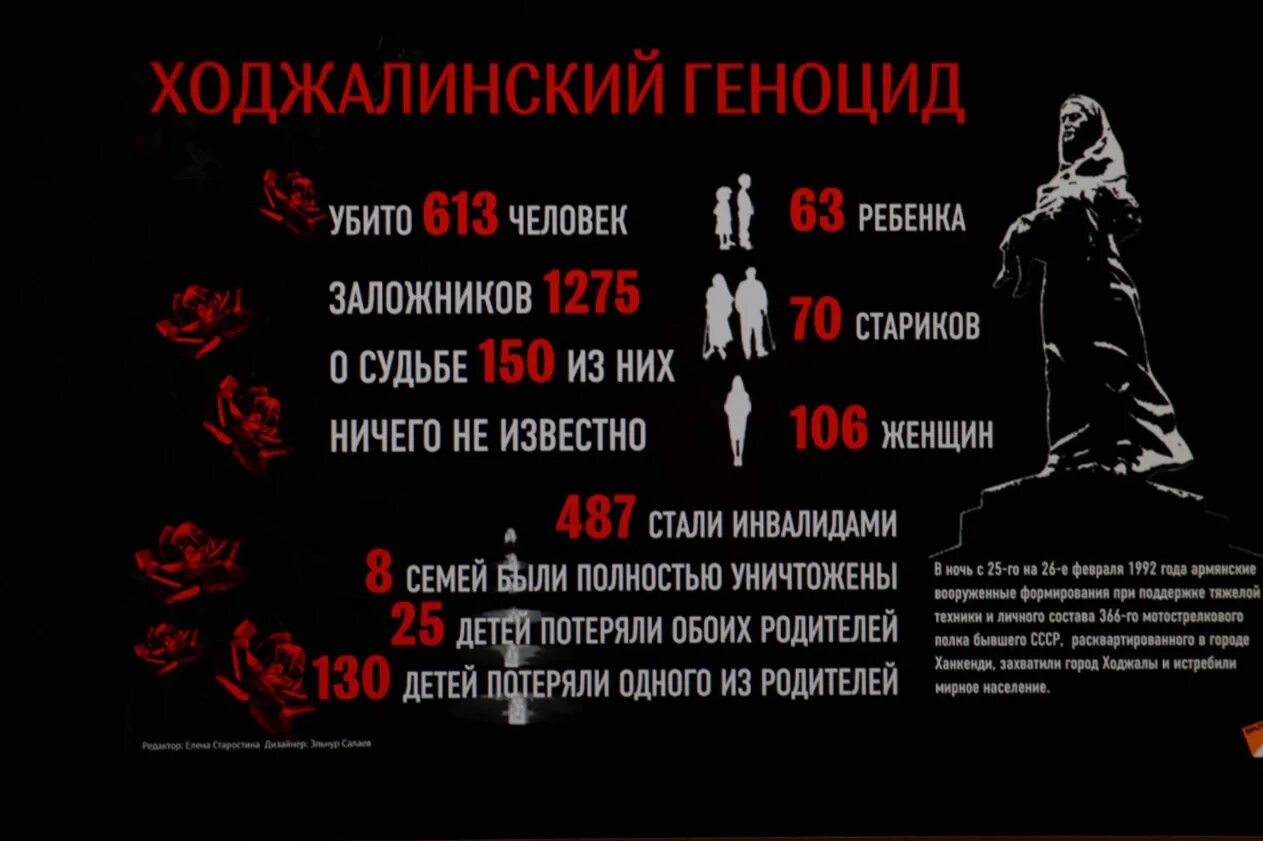 День памяти жертв геноцида советского народа. Трагедия Ходжалы 26 февраля 1992. Геноцид азербайджанцев в Ходжалы.