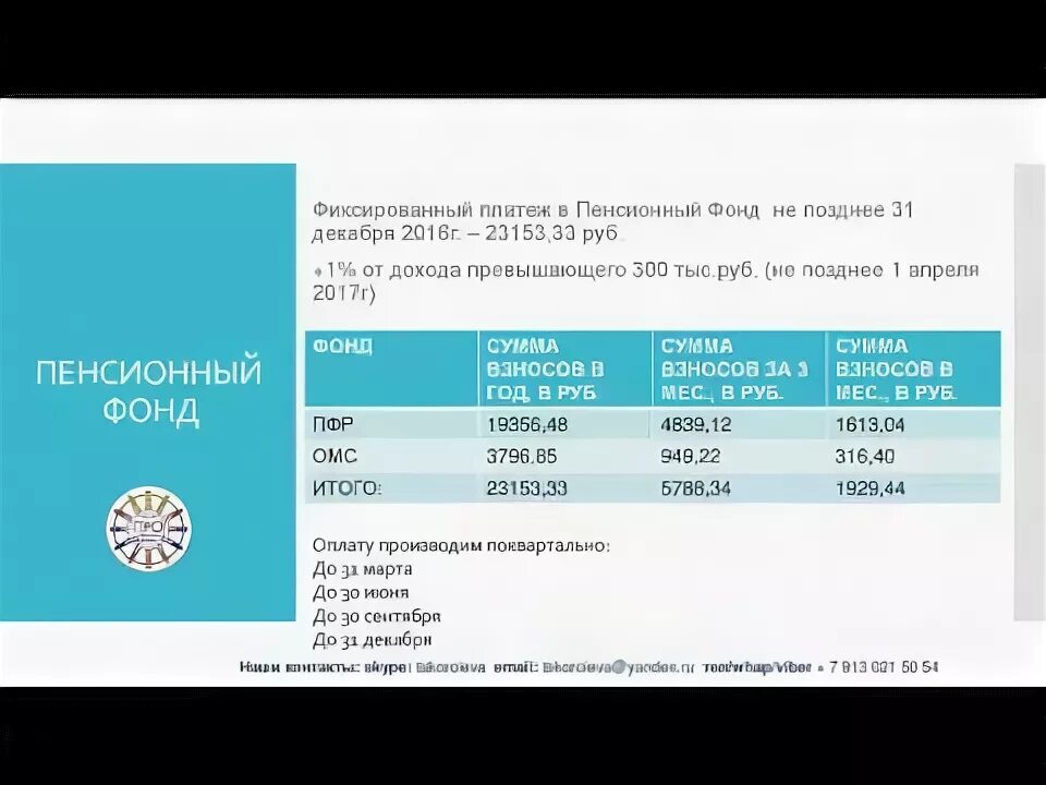 Какой налог платить в апреле