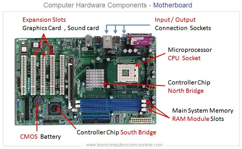 Материнская плата a1224. Swrx8 материнская плата. Basic parts of computer. Контроллер клавиатуры на материнской плате. What are the parts of a motherboard?.