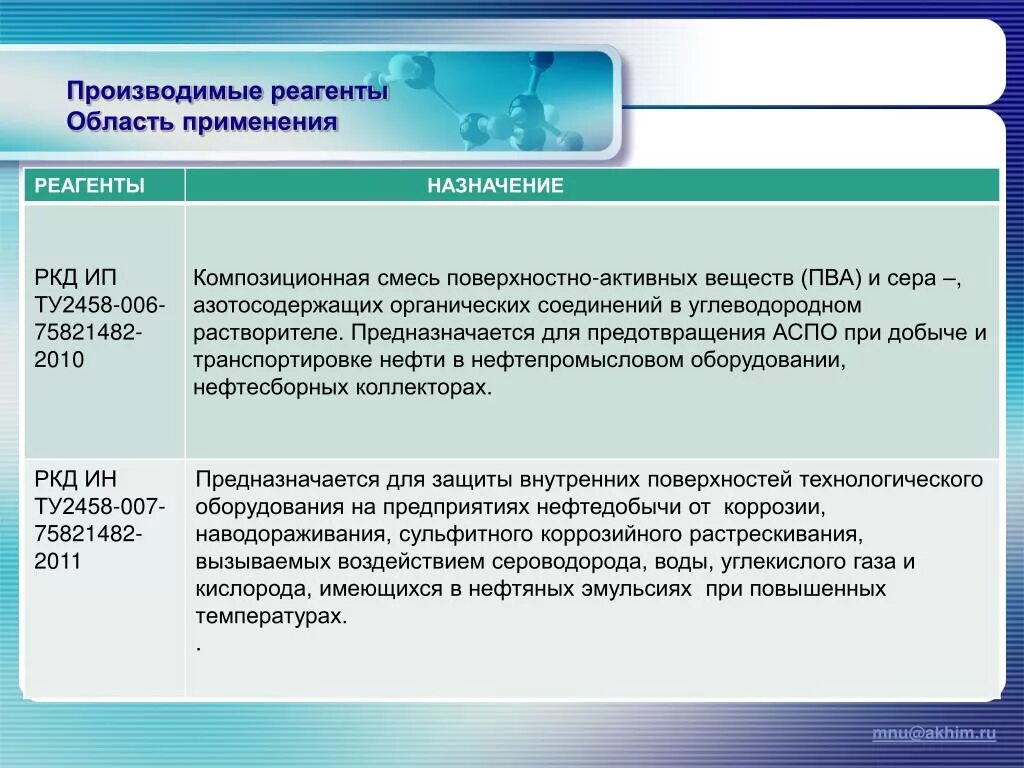 Реагент пример. Классификация реактивов по назначению. Применение реагентов. Классификация реагентов по назначению. Классификация химических реактивов по областям использования.