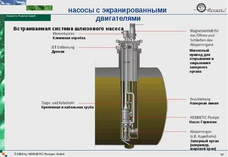 Экранированные насосы
