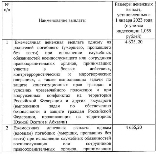 Выплаты ветеранам боевых действий. Социальная выплата ветеранам труда в 2023 году. Ежемесячная денежная выплата ветеранам труда. Выплаты на детей ветеранам боевых действий в 2023.