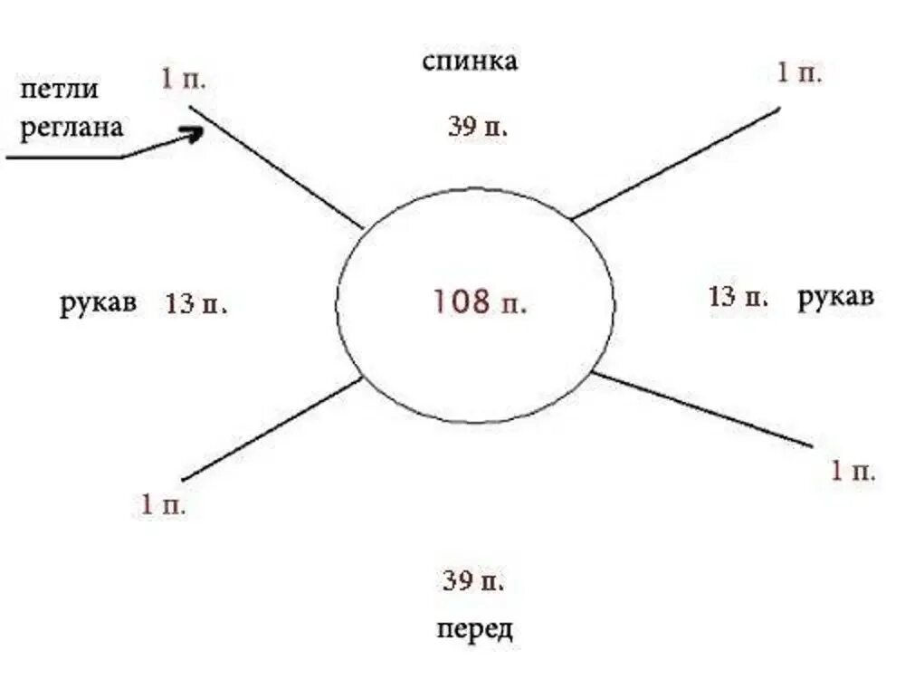 Сколько петель набирать на горловину. Расчёт петель для реглана от горловины для детей 1.5-2 лет крючком. Реглан спицами сверху модели со схемами на 54 размер. Реглан сверху вниз спицами схема. Расчёт петель для вязания реглана сверху спицами для детей на1,5 нода.