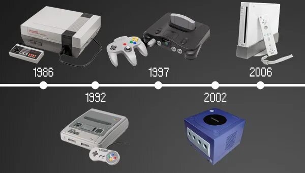 Pixelplay консоль. Приставки Nintendo Эволюция. Эволюция консолей Нинтендо. Nintendo Consoles Evolution. 2002 Год консоль Нинтендо.