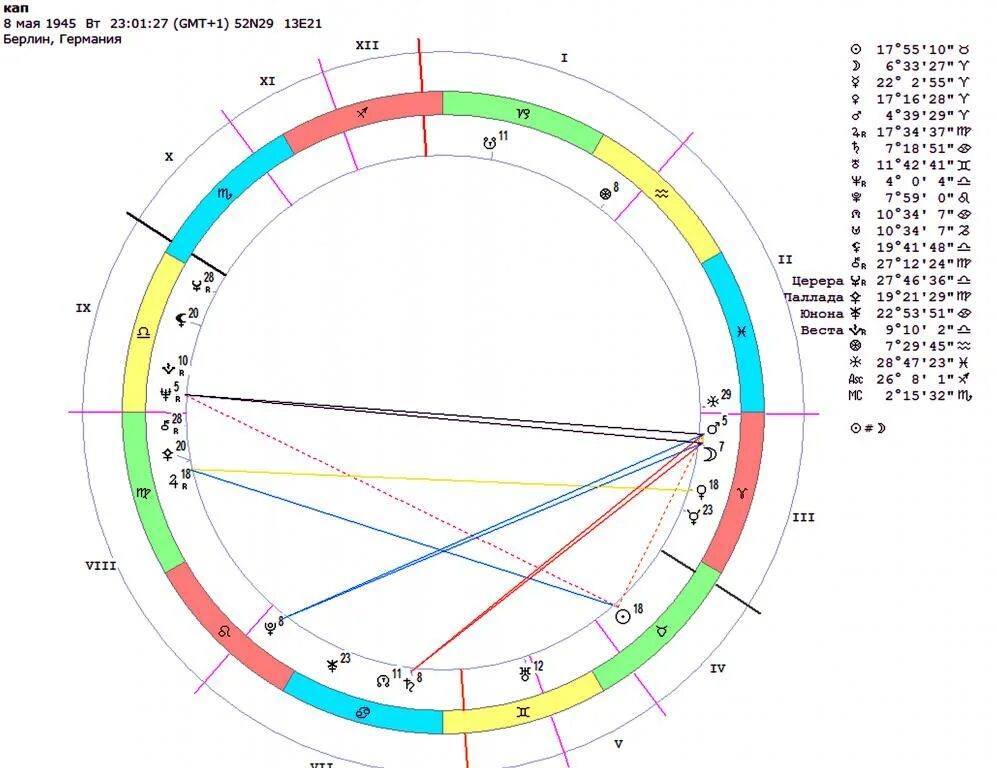 9 октября гороскоп. Хирон Тригон Асцендент. 9 Мая гороскоп. 9 Майя гороскоп. 9 Мая знак зодиака.