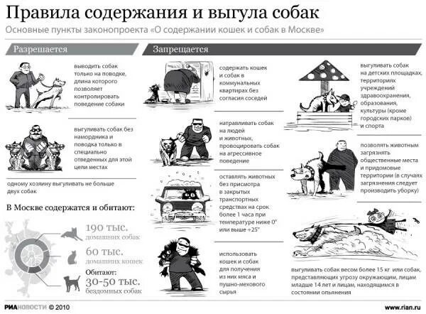 Содержание животных в многоквартирных домах