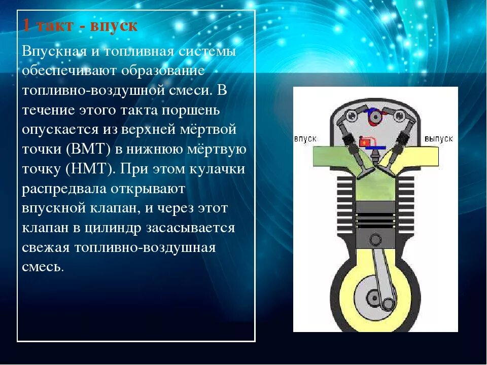 Такт шины. Впуск двс схема. такт двигателя внутреннего сгорания 2114. двигатель внутреннего сгорания такт выпуск. вмт 4 тактного двигателя.