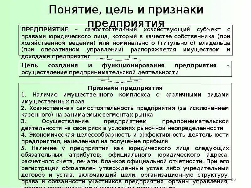 Необходимые признаки организации. Понятие и признаки предприятия. Предприятие понятие и основные признаки. Понятие предприятие (фирма). Цели. Понятие организации признаки организации.