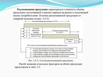 Товарная продукция равна реализованной продукции