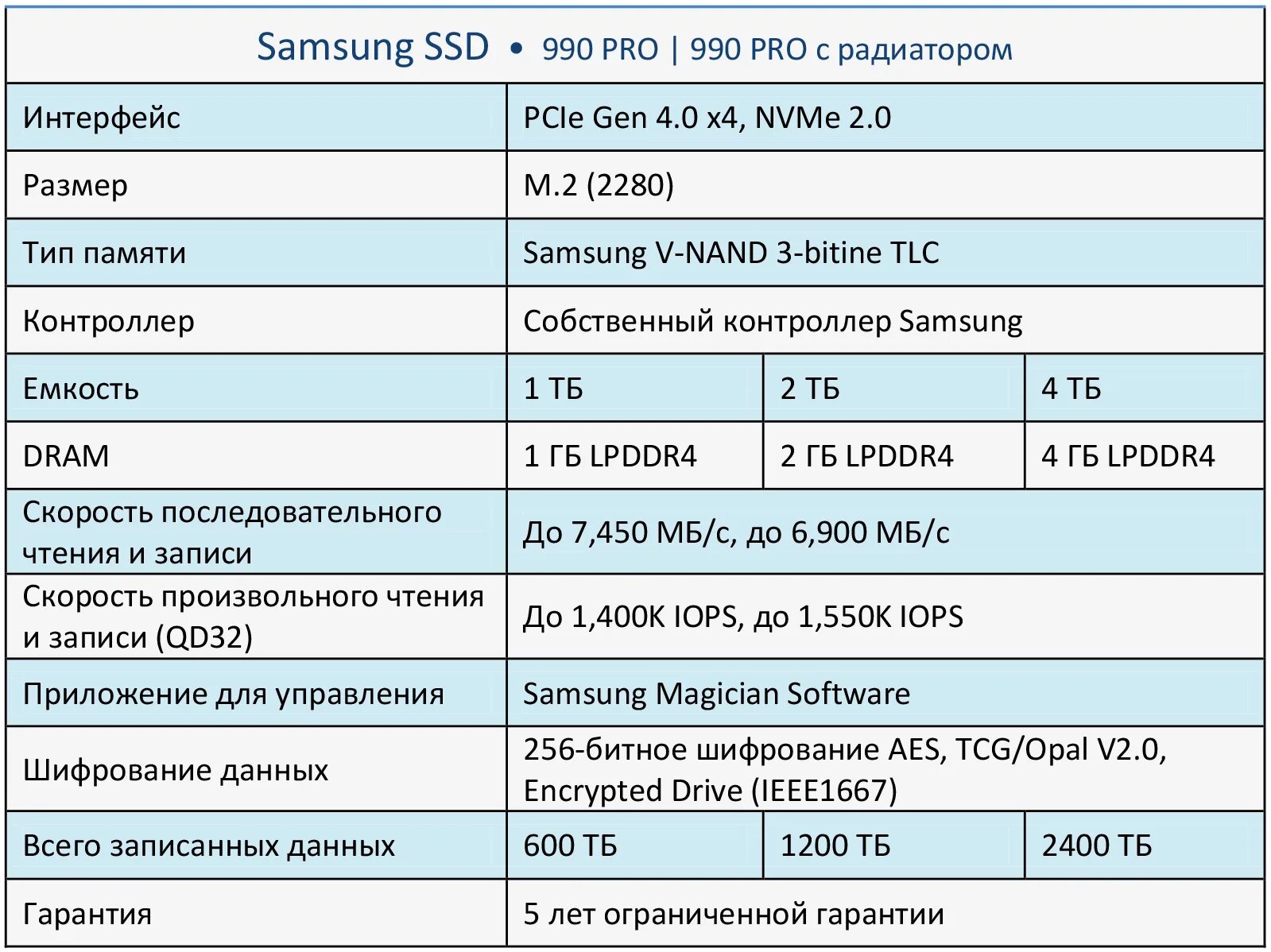Ссд. До скольки терабайт бывают ssd накопители. Ssd m2 990 pro 2tb. Ssd 980 pro 1tb. Новый ссд.