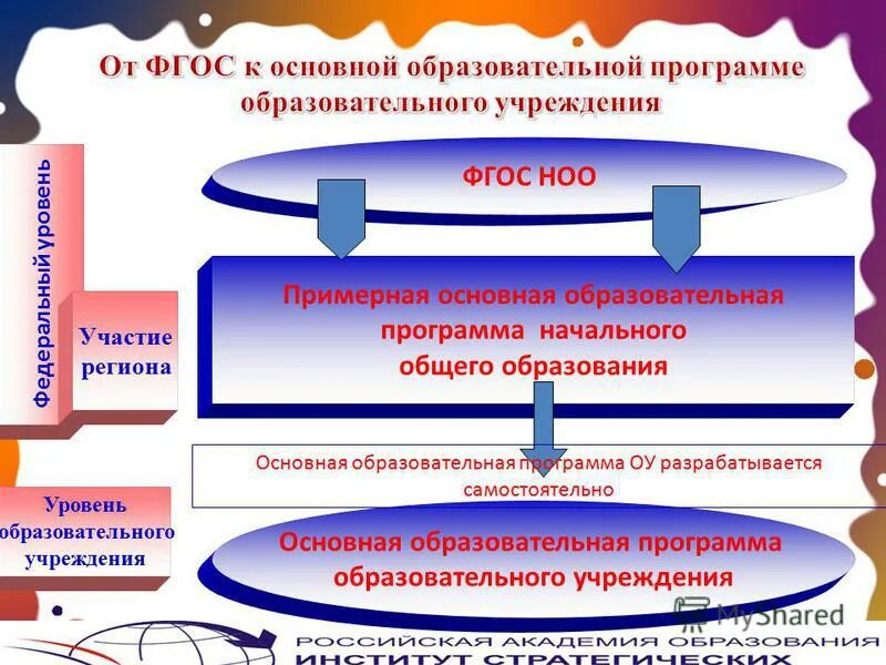 Базовые учреждения образования