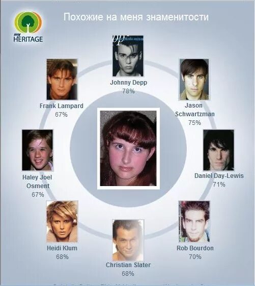 Приложение со знаменитостями. Артист похожий на меня. Gradient приложение. Gradient приложение. На кого из знаменитостей вы похожи по фото.