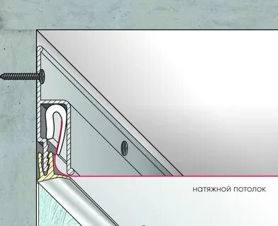Как крепятся натяжные