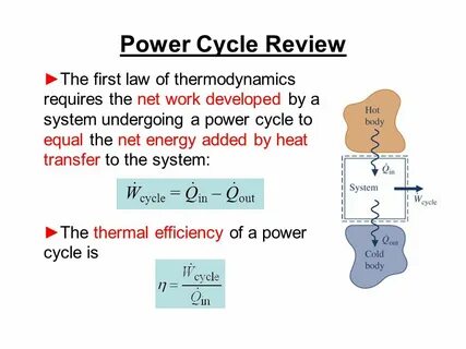 Power cycle