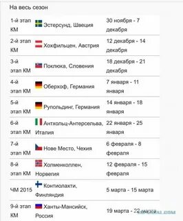 Чм по биатлону 2024 расписание