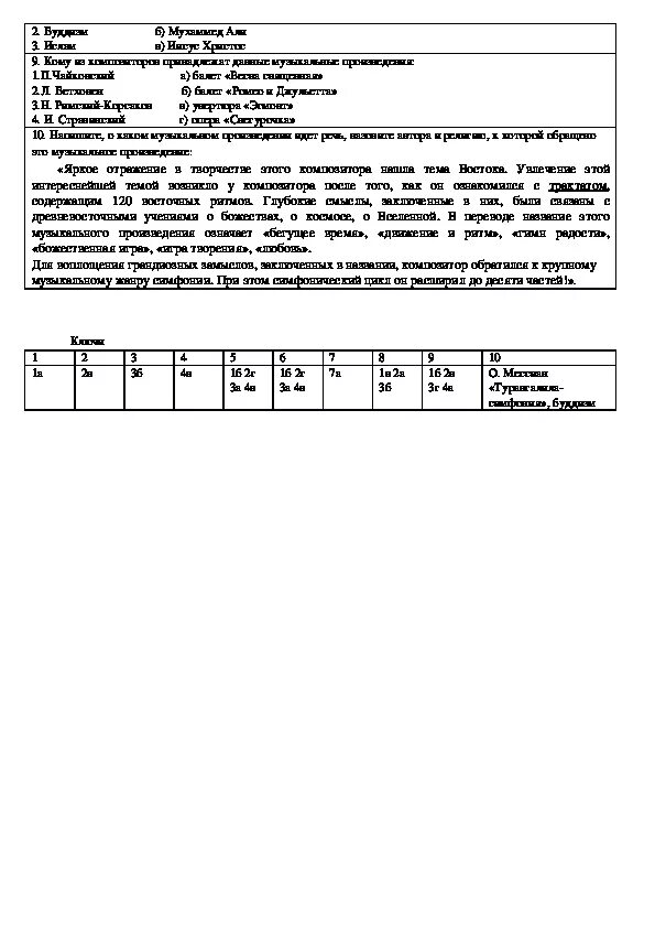 Промежуточная аттестация по Музыке. Анализ промежуточной аттестации по Музыке. Анализ промежуточной аттестации по Музыке 1 класс. Анализ промежуточной аттестации по Музыке 5 класс. Промежуточная аттестация по музыке 6 класс