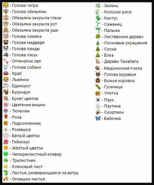 Смайлы значение символов. Что означают смайлики расшифровка. Значение смайликов. Значение смайлсмайликов ). Расшифровка смайликов ватсап на русском языке значение