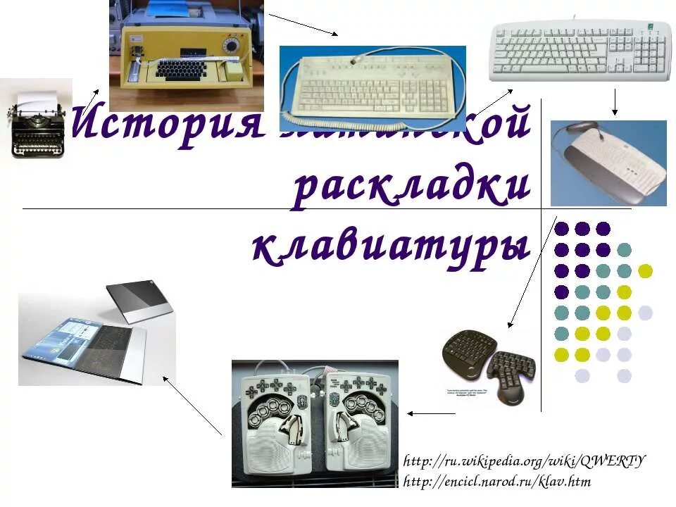 Йцукен клавиатура раскладка. История английской раскладки клавиатуры 7 класс. История латинской раскладки клавиатуры. Раскладка клавиатуры йцукен qwerty. История создания клавиатуры.