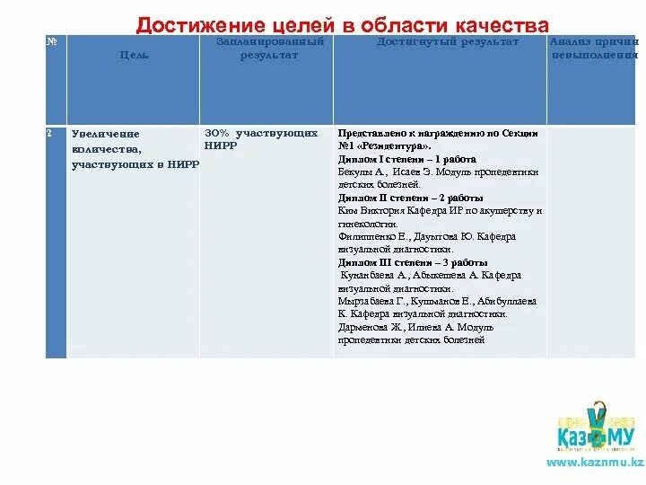 Цели по качеству должны. Цели в области качества. Цели в области качества таблица. Цели в области качества пример. Цели по качеству примеры.