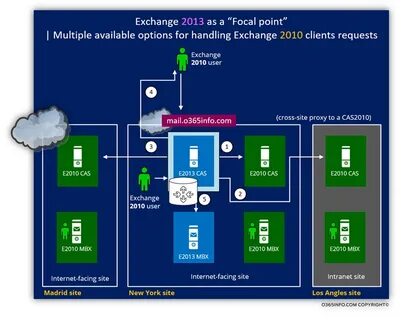 Exchange parts