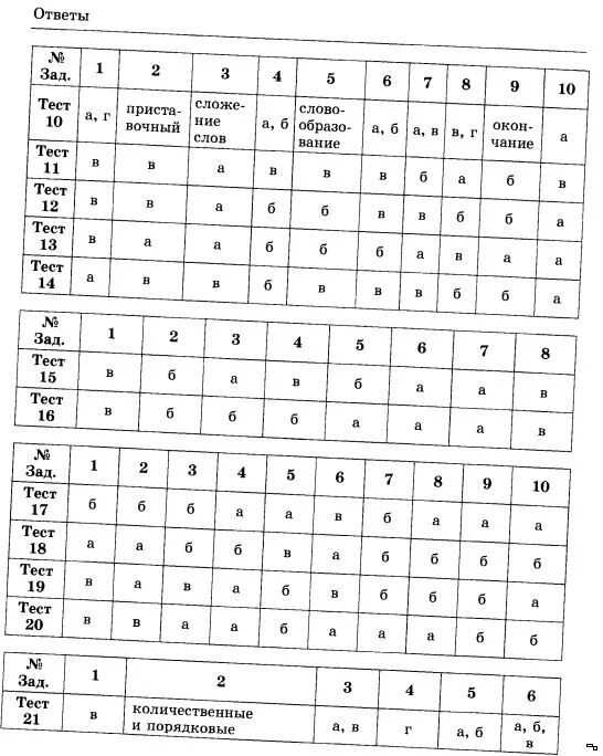 Ответы по тестам 6 класс. Гдз тематические тесты Мальцева 8 класс ответы русский язык. Тестирование по русскому языку с ответами. Тест по русскому языку с ответами. Ответы к тестам.