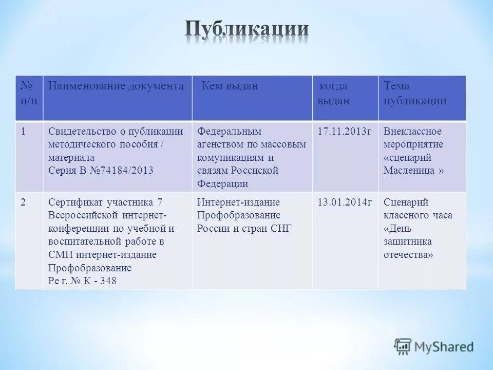 публикации названия работ