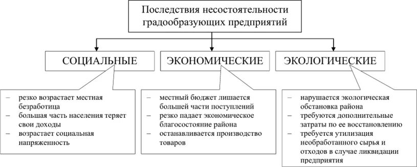 Градообразующая организация численность работников