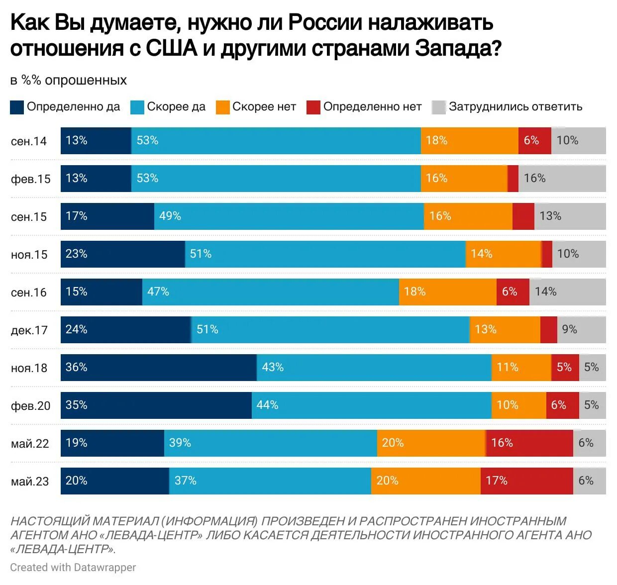 Лучшая страна в мире 2023