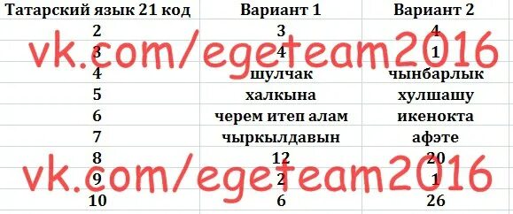 Вариант языка ответ. ОГЭ татарский язык. ОГЭ по татарскому. ЕГЭ татарский язык. ОГЭ по татарскому языку русская группа.