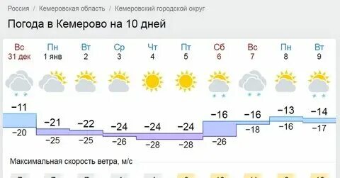 Погода в пгт яя кемеровская область. Погода в пгт яя кемеровская область. Погода в пгт яя кемеровская область. Погода на завтра. Погода в пгт яя кемеровская область.