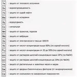 Буквенные обозначения защитных свойств спецодежды. Защитные свойства спецодежды обозначения. Защитные свойства обуви обозначения. Защитные свойства спецобуви обозначения. Маркировка защитных свойств обуви.