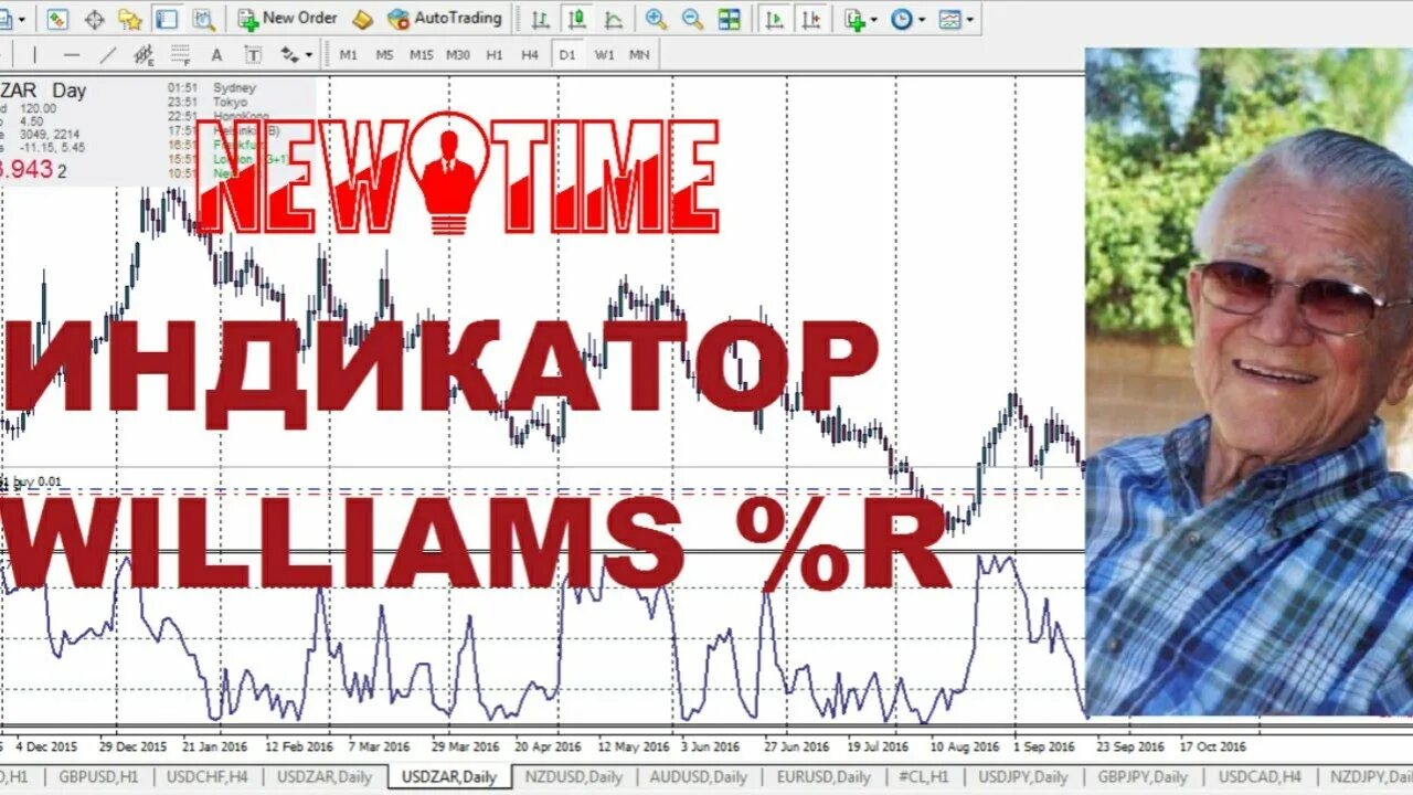 Процентный диапазон. Процентный диапазон